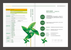 成都健康管理畫冊設(shè)計(jì) 打造專業(yè)大健康咨詢服務(wù)的視覺名片