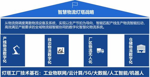 磅旗科技賦能鋰電行業(yè) 以數字文化創(chuàng)意構建智慧物流新標桿