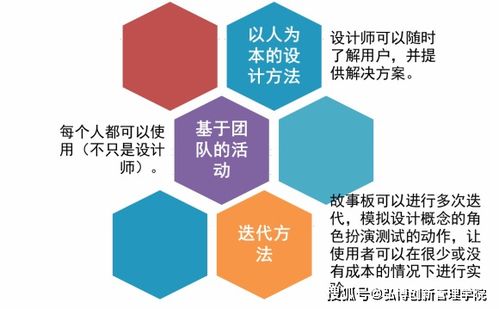 NPDP產品經理小知識 巧用故事板，點亮數字文化創(chuàng)意內容應用服務