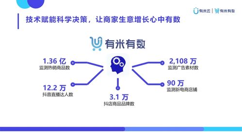 有米有數 以創意與數據雙擎驅動，賦能新電商營銷增長